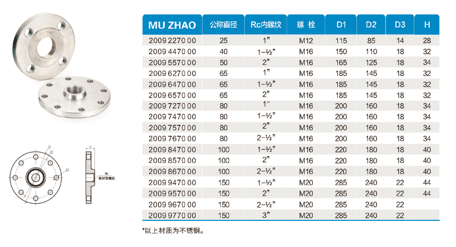 不銹鋼內絲法蘭